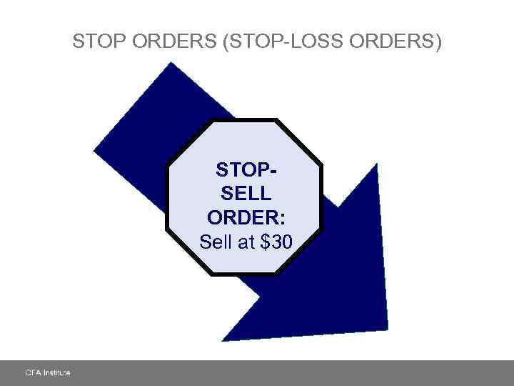 STOP ORDERS (STOP-LOSS ORDERS) STOPSELL ORDER: Sell at $30 