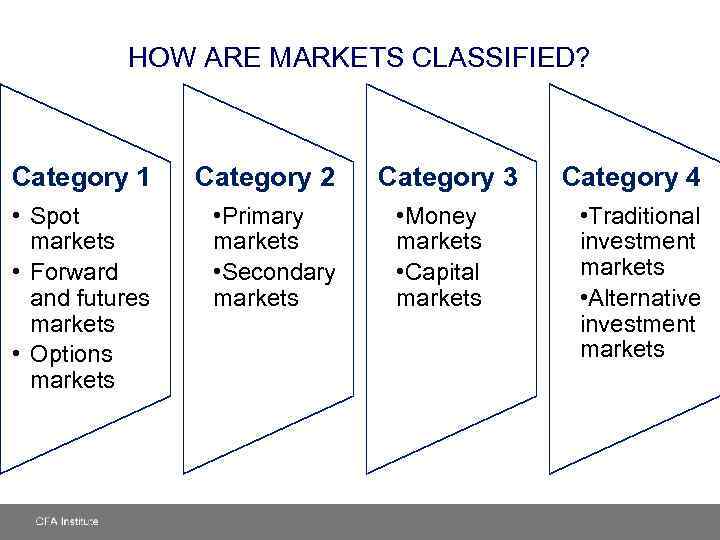 HOW ARE MARKETS CLASSIFIED? Category 1 • Spot markets • Forward and futures markets