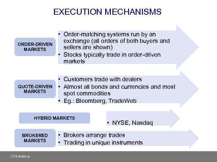 EXECUTION MECHANISMS ORDER-DRIVEN MARKETS • Order-matching systems run by an exchange (all orders of