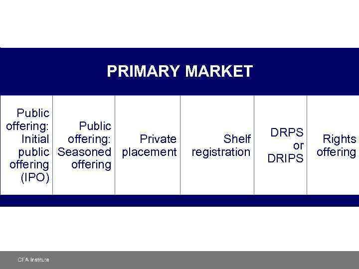 PRIMARY MARKET Public offering: Public Initial offering: Private Shelf public Seasoned placement registration offering