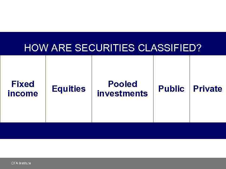 HOW ARE SECURITIES CLASSIFIED? Fixed income Equities Pooled investments Public Private 