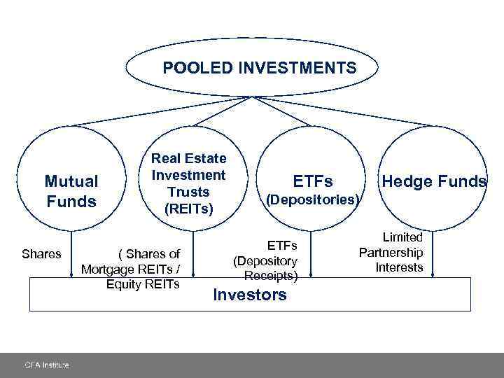 POOLED INVESTMENTS Mutual Funds Shares Real Estate Investment Trusts (REITs) ( Shares of Mortgage