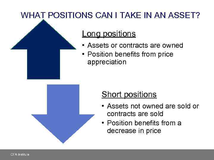 WHAT POSITIONS CAN I TAKE IN AN ASSET? Long positions • Assets or contracts