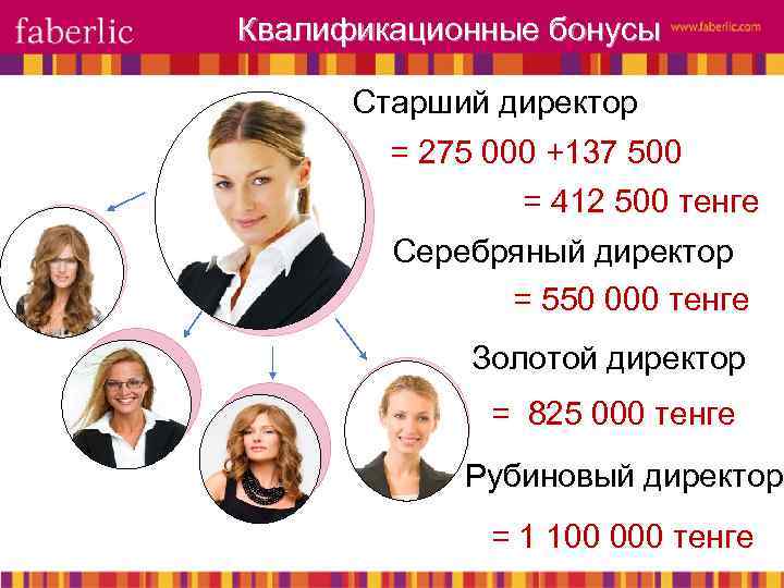 Квалификационные бонусы Старший директор = 275 000 +137 500 = 412 500 тенге Серебряный