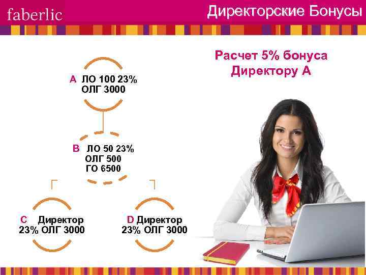 Директорские Бонусы А ЛО 100 23% ОЛГ 3000 В ЛО 50 23% ОЛГ 500