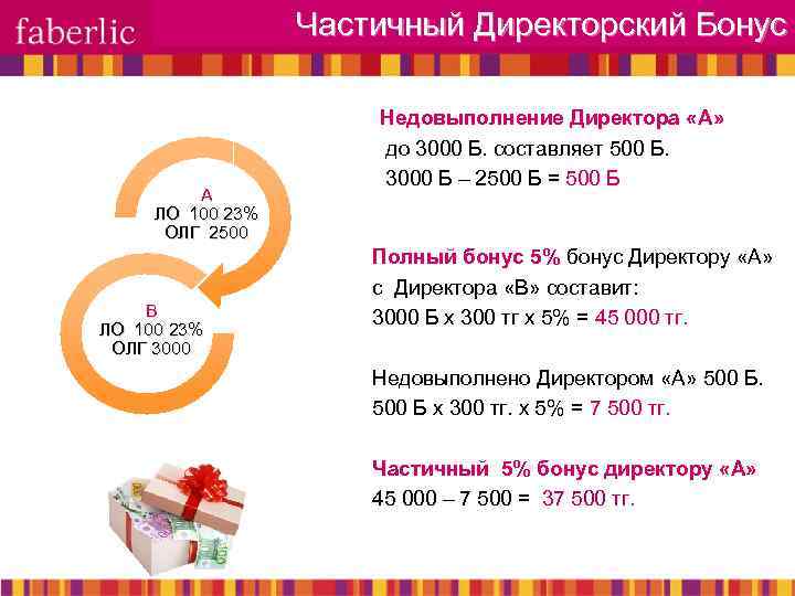 Частичный Директорский Бонус А ЛО 100 23% ОЛГ 2500 В ЛО 100 23% ОЛГ