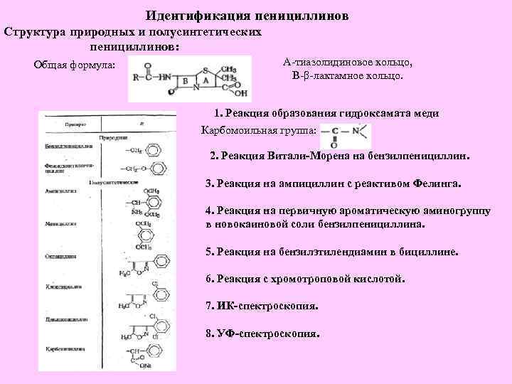Идентификация пенициллинов Структура природных и полусинтетических пенициллинов: Общая формула: А-тиазолидиновое кольцо, В-β-лактамное кольцо. 1.