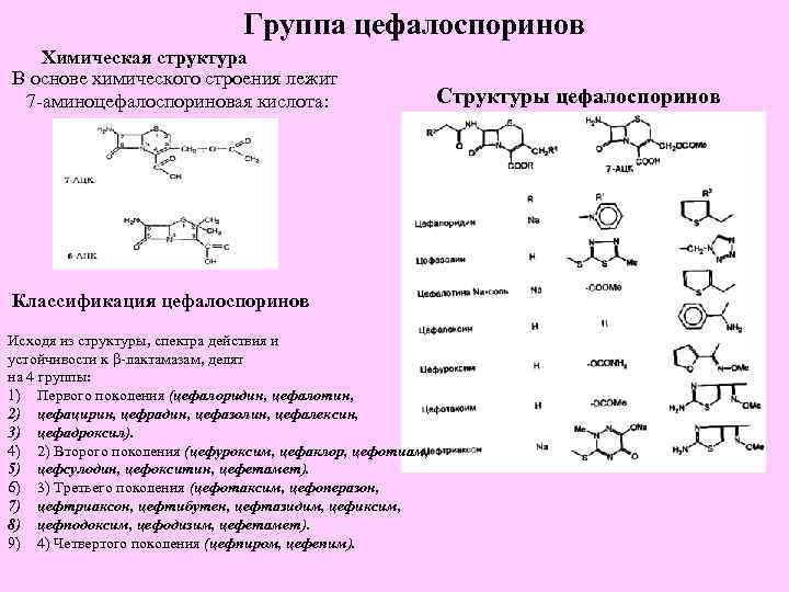 Группа цефалоспоринов Химическая структура В основе химического строения лежит 7 -аминоцефалоспориновая кислота: Классификация цефалоспоринов
