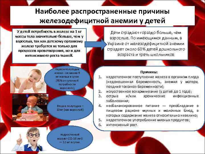 Наиболее распространенные причины железодефицитной анемии у детей У детей потребность в железе на 1