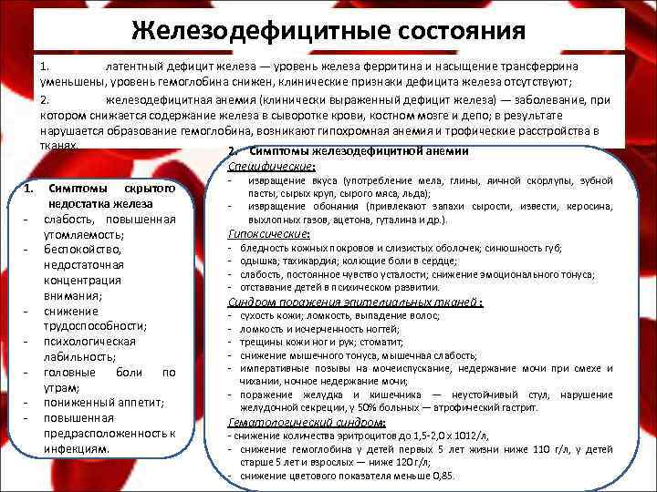 Железодефицитные состояния 1. латентный дефицит железа — уровень железа ферритина и насыщение трансферрина уменьшены,