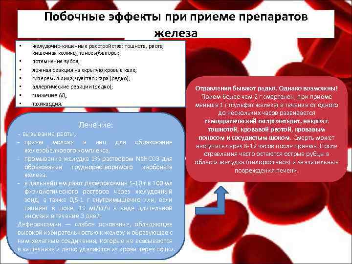 Побочные эффекты приеме препаратов железа • • желудочно-кишечные расстройства: тошнота, рвота, кишечная колика, поносы/запоры;