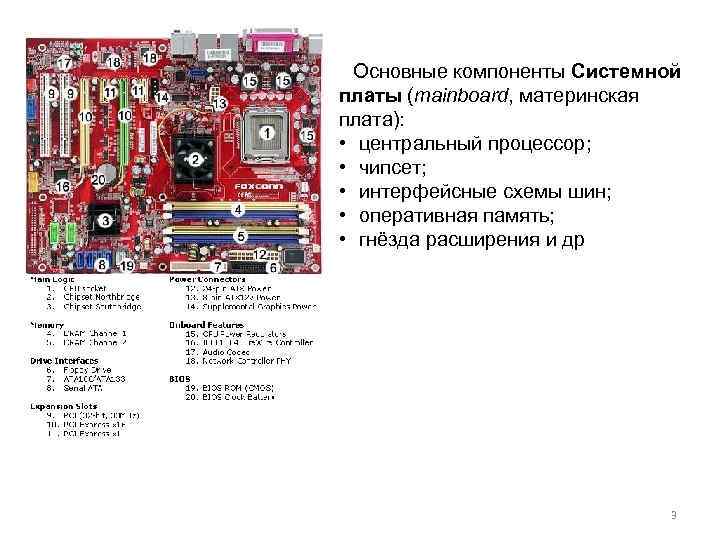 Основные компоненты Системной платы (mainboard, материнская плата): • центральный процессор; • чипсет; • интерфейсные