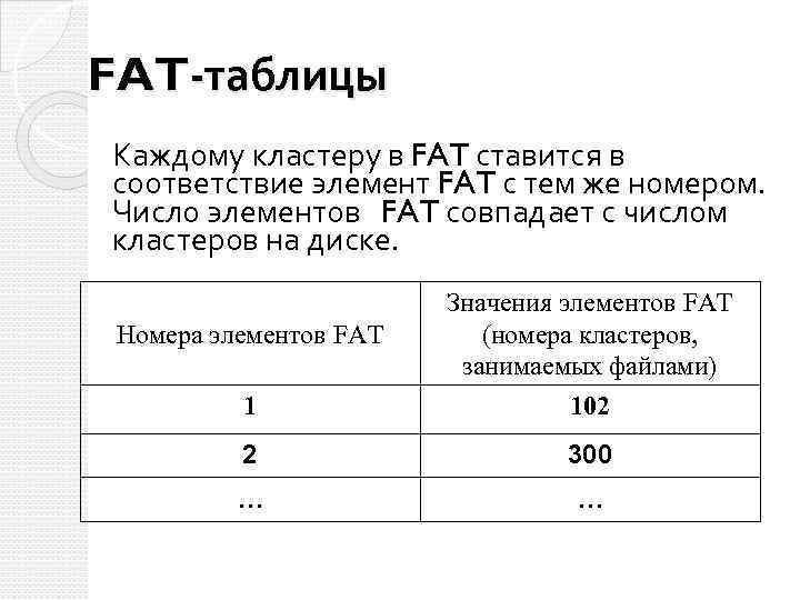 FAT-таблицы Каждому кластеру в FAT ставится в соответствие элемент FAT с тем же номером.