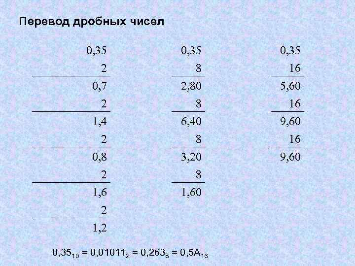 Перевод дробных чисел 0, 35 2 0, 7 2 0, 35 8 2, 80