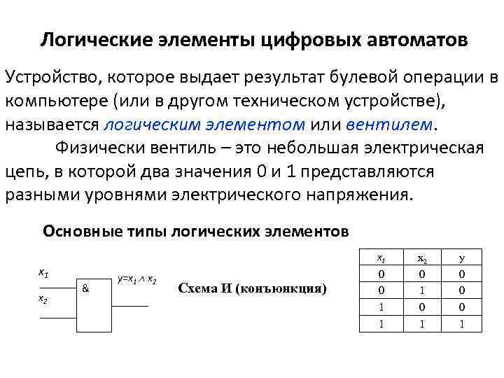 Проект элементы алгебры логики