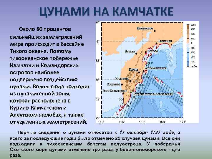 Волновая карта японского моря