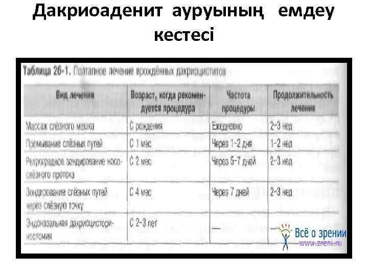 Дакриоаденит ауруының емдеу кестесі 