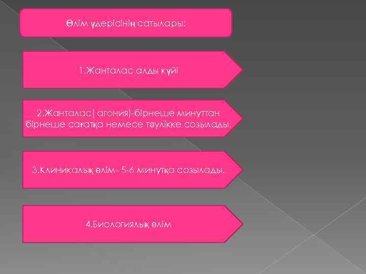 Өлім үдерісінің сатылары: 1. Жанталас алды күйі 2. Жанталас( агония)-бірнеше минуттан бірнеше сағатқа немесе