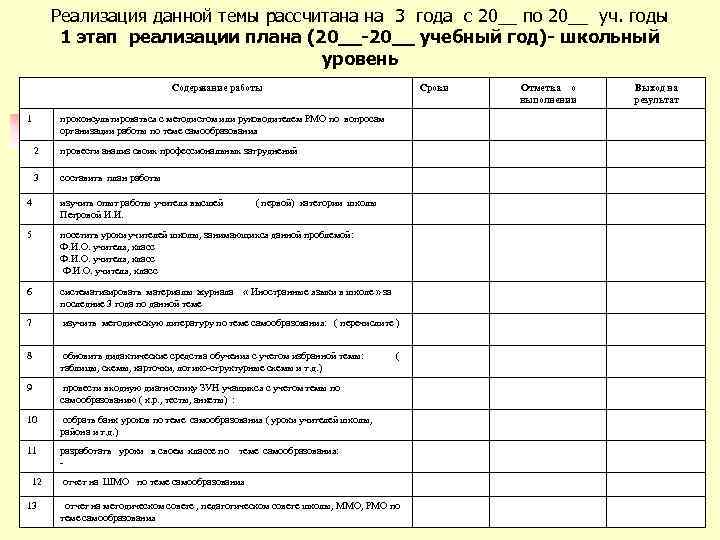 Реализация данной темы рассчитана на 3 года с 20__ по 20__ уч. годы 1