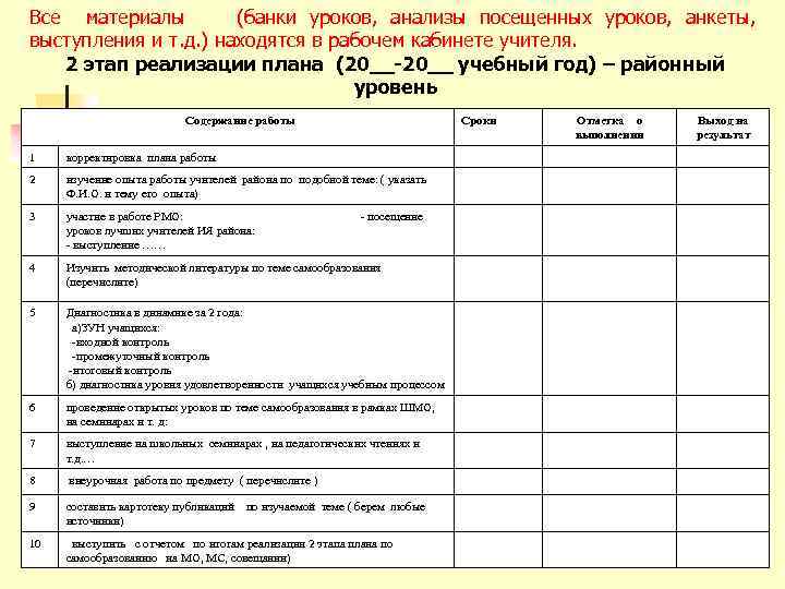 Все материалы (банки уроков, анализы посещенных уроков, анкеты, выступления и т. д. ) находятся