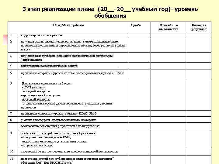 3 этап реализации плана (20__-20__ учебный год)- уровень обобщения Содержание работы Сроки 1 корректировка