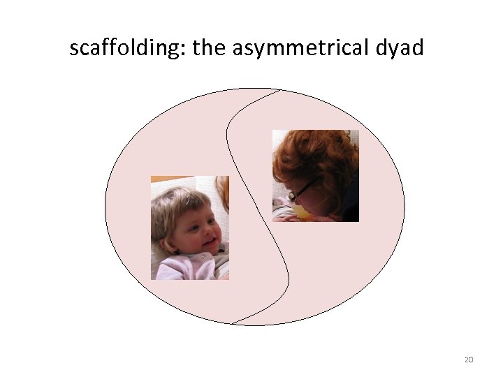 scaffolding: the asymmetrical dyad 20 