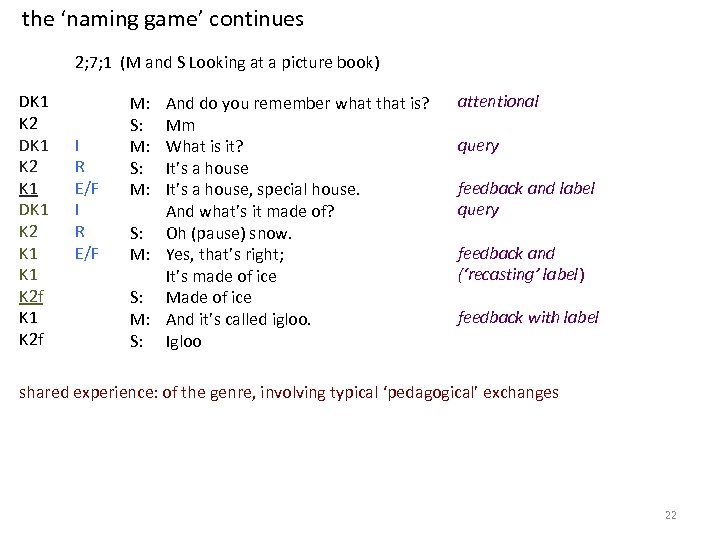 the ‘naming game’ continues 2; 7; 1 (M and S Looking at a picture