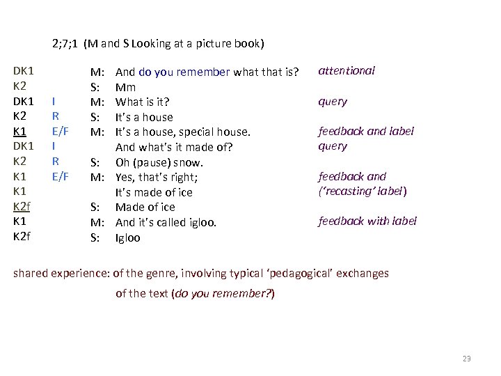 2; 7; 1 (M and S Looking at a picture book) DK 1 K