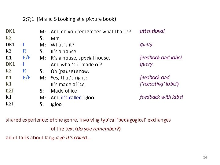 2; 7; 1 (M and S Looking at a picture book) DK 1 K