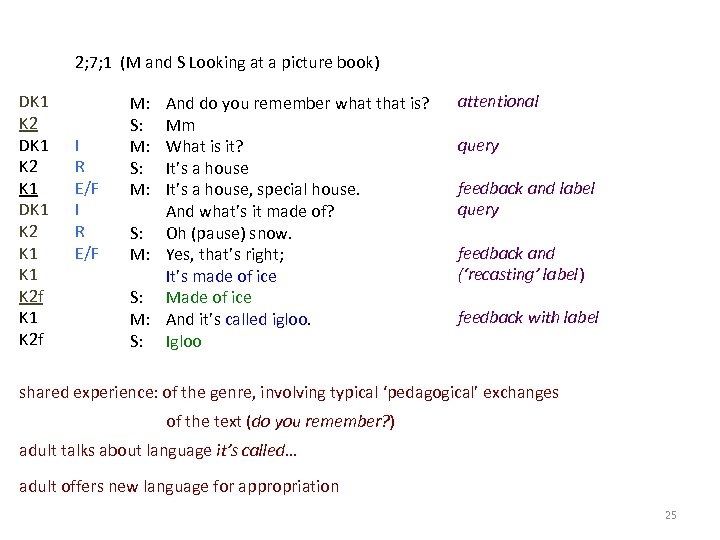 2; 7; 1 (M and S Looking at a picture book) DK 1 K