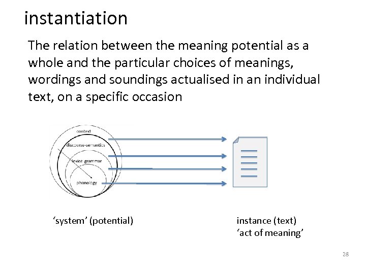 instantiation The relation between the meaning potential as a whole and the particular choices