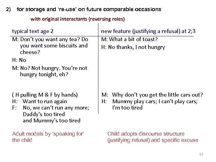 2) for storage and ‘re-use’ on future comparable occasions with original interactants (reversing roles)