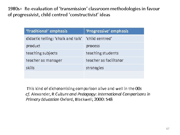 1980 s+ Re-evaluation of ‘transmission’ classroom methodologies in favour of progressivist, child centred ‘constructivist’