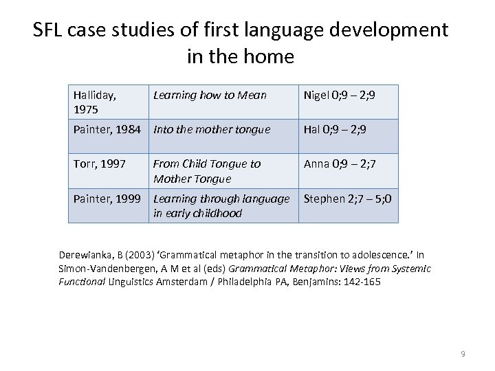 SFL case studies of first language development in the home Halliday, Learning how to