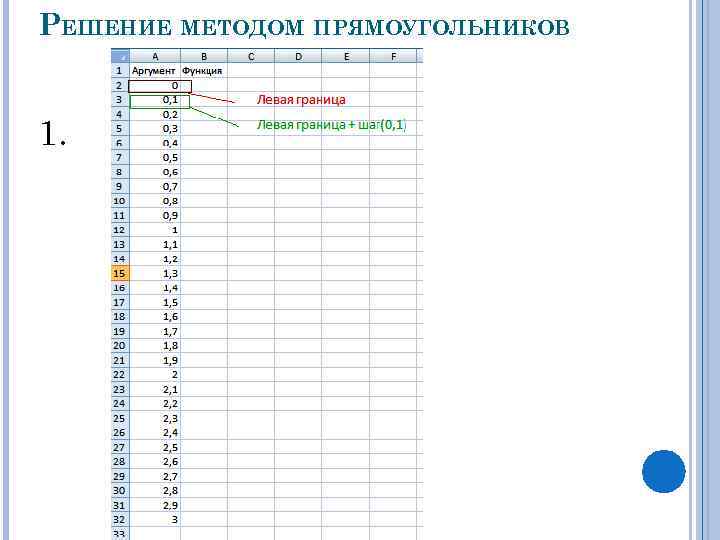 РЕШЕНИЕ МЕТОДОМ ПРЯМОУГОЛЬНИКОВ 1. 