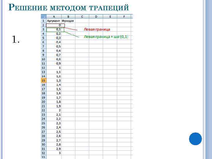 РЕШЕНИЕ МЕТОДОМ ТРАПЕЦИЙ 1. 