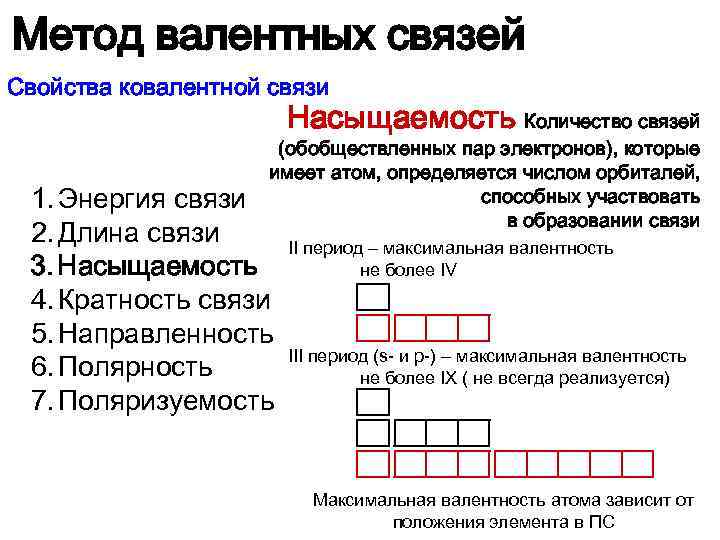 Метод валентных связей Свойства ковалентной связи Насыщаемость Количество связей (обобществленных пар электронов), которые имеет