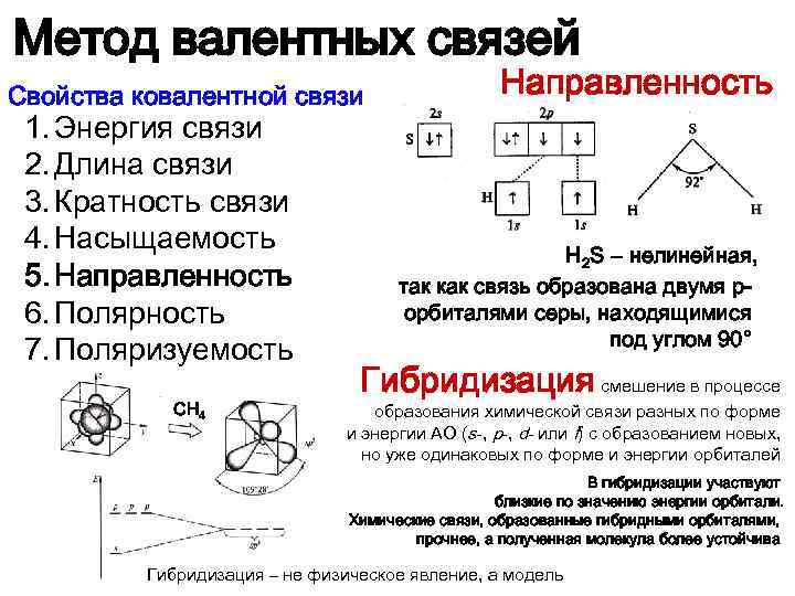 Валентная связь. H2o метод валентных связей. No2 метод валентных связей. Строение no методом валентных связей. Sncl2 метод валентных связей.