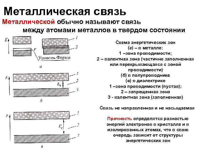 Металлический образец находящийся в твердом состоянии поместили в электропечь и начали нагревать на