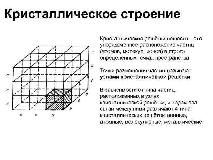 Кристаллическое строение Кристаллические решётки веществ – это упорядоченное расположение частиц (атомов, молекул, ионов) в