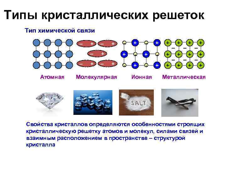 Химическая связь картинки