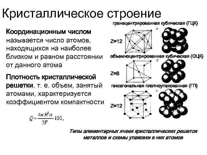 Кристаллическое строение гранецентрированная кубическая (ГЦК) Координационным числом называется число атомов, находящихся на наиболее близком