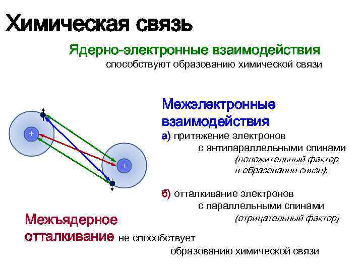 Pci какая химическая связь