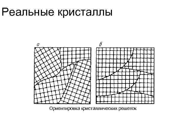 Реальные кристаллы Ориентировка кристаллических решеток 
