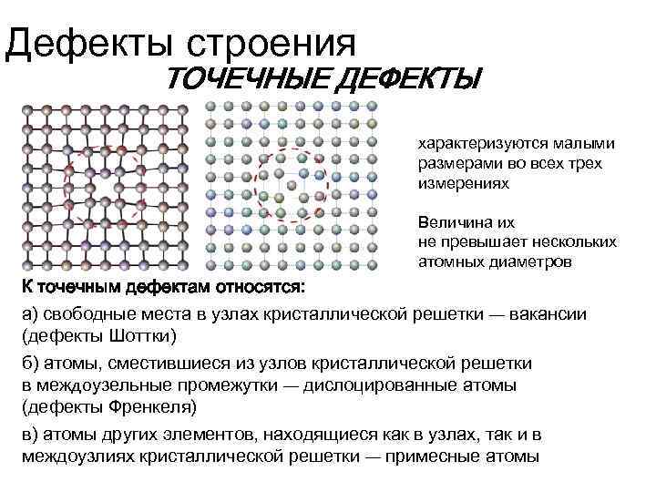 Дефекты строения ТОЧЕЧНЫЕ ДЕФЕКТЫ характеризуются малыми размерами во всех трех измерениях Величина их не