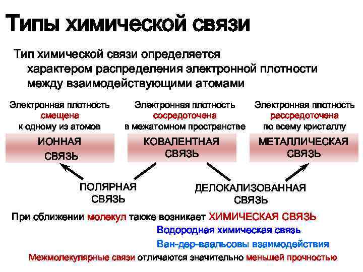 Тип химической связи na и схема образования