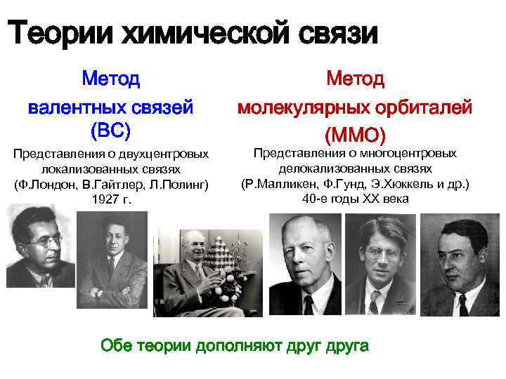 Теории химической связи Метод валентных связей (ВС) Представления о двухцентровых локализованных связях (Ф. Лондон,