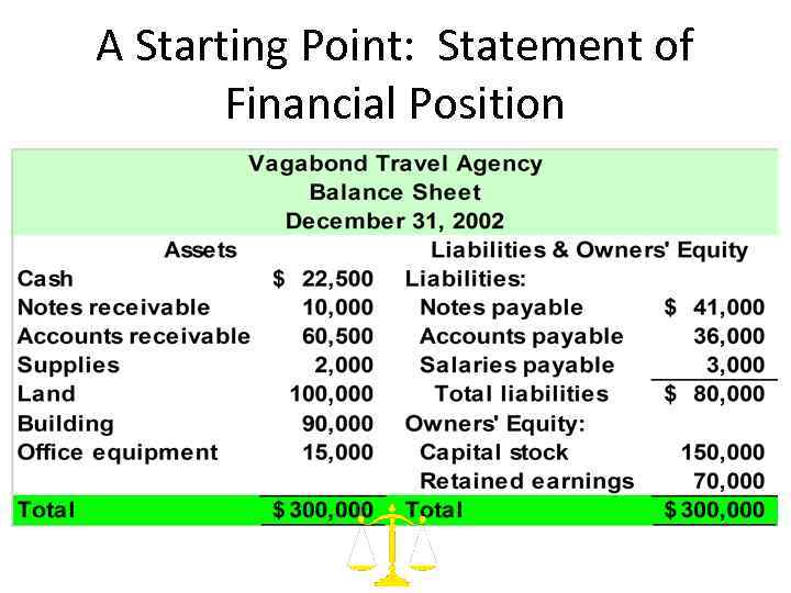 A Starting Point: Statement of Financial Position Mc. Graw-Hill/Irwin © The Mc. Graw-Hill Companies,