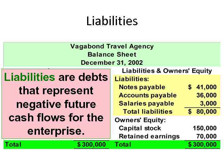 Liabilities are debts that represent negative future cash flows for the enterprise. Mc. Graw-Hill/Irwin