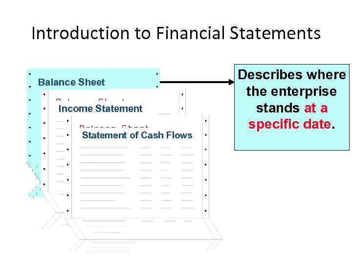 Introduction to Financial Statements Balance Sheet Income Statement of Cash Flows Mc. Graw-Hill/Irwin Describes